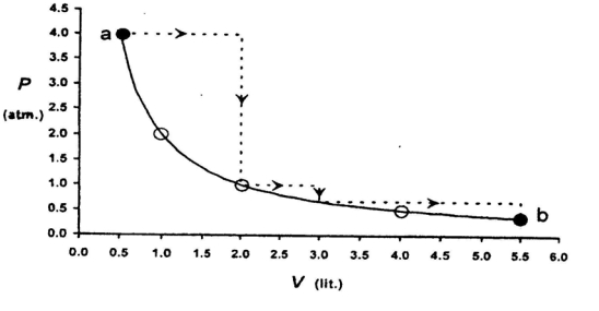 Question diagram
