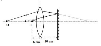 Solution diagram