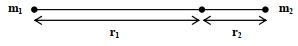 Solution diagram