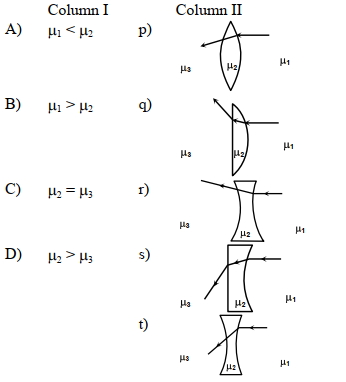 Question diagram