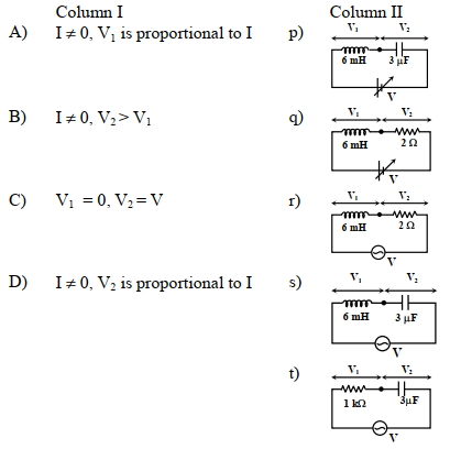 Question diagram