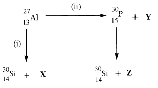 Question diagram