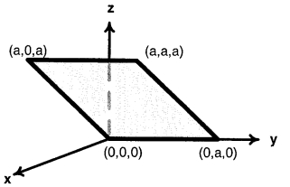 Question diagram