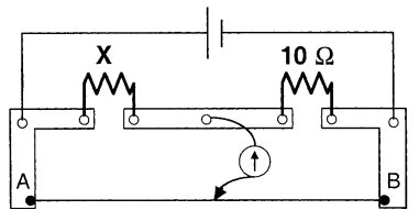 Question diagram