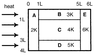 Question diagram