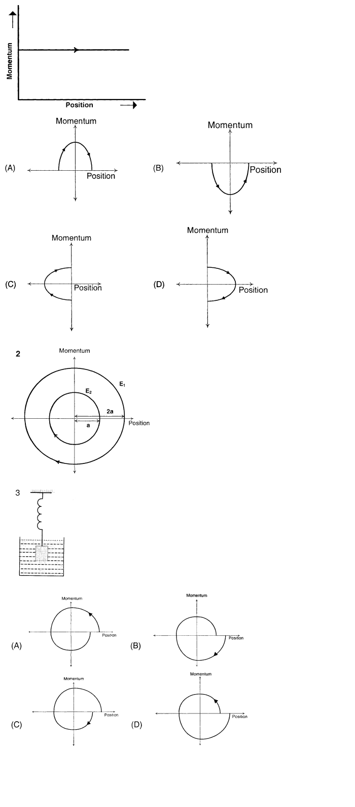 Question diagram
