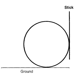 Question diagram