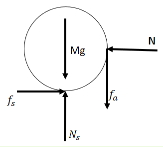 Solution diagram