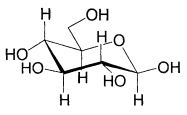 Question diagram