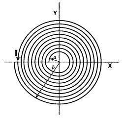 Question diagram