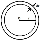 Solution diagram