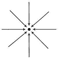 Option B