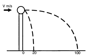 Question diagram