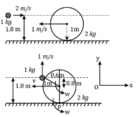 Solution diagram