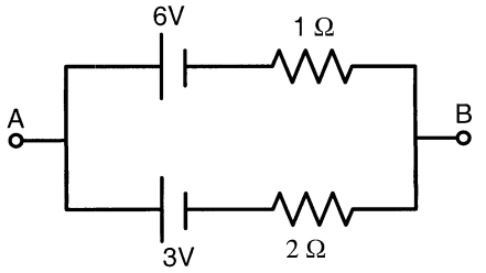 Question diagram