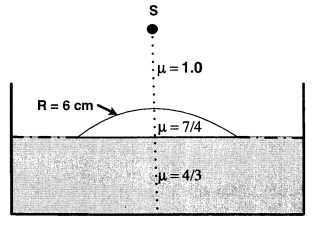 Question diagram