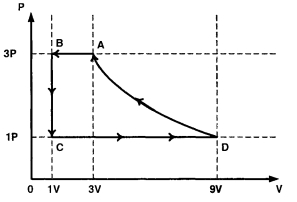 Question diagram