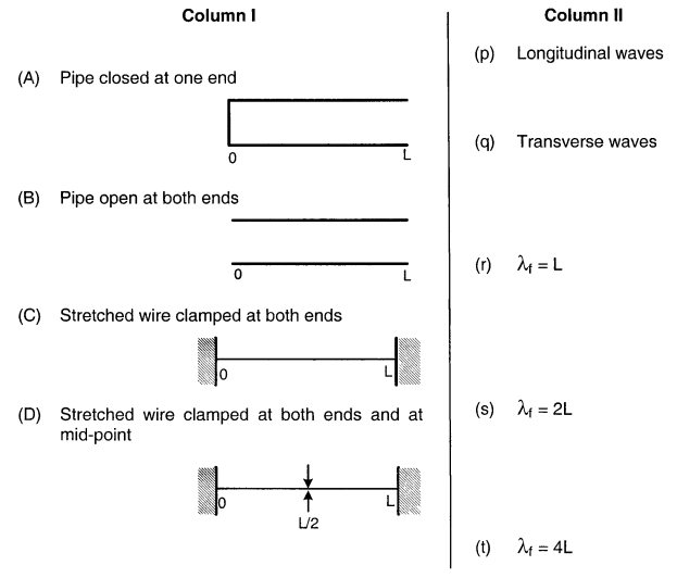 Question diagram