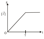 Option A