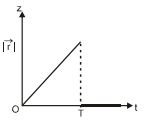 Option B
