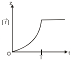 Option C