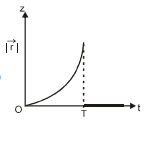 Option D