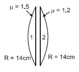 Solution diagram