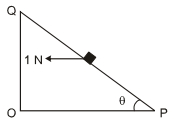 Question diagram
