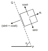 Solution diagram