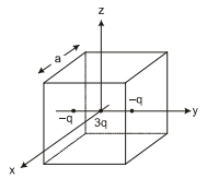 Question diagram