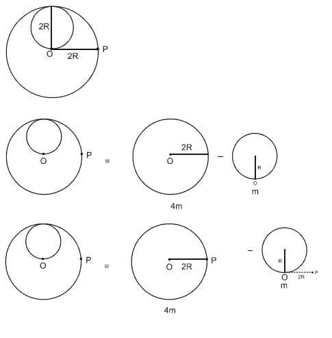 Solution diagram
