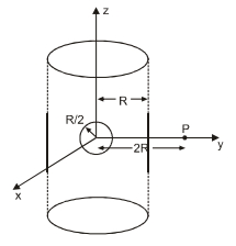 Question diagram