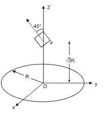 Question diagram