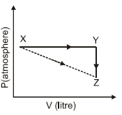 Question diagram
