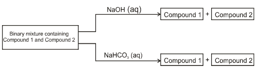 Question diagram