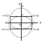 Solution diagram