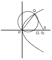 Solution diagram