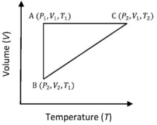 Question diagram