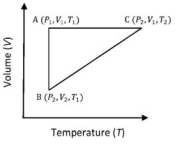 Solution diagram