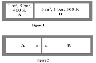 Question diagram