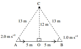 Solution diagram