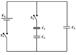Question diagram