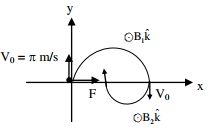 Solution diagram