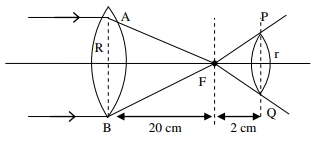 Solution diagram