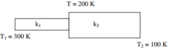 Solution diagram