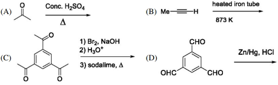 Question diagram