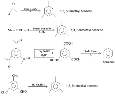 Solution diagram