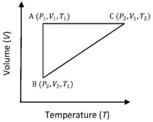Question diagram
