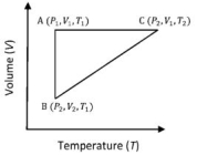 Solution diagram