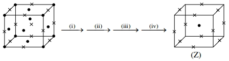 Solution diagram